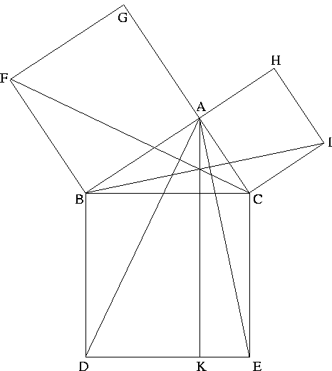 Dimostrazione del teorema di Pitagora