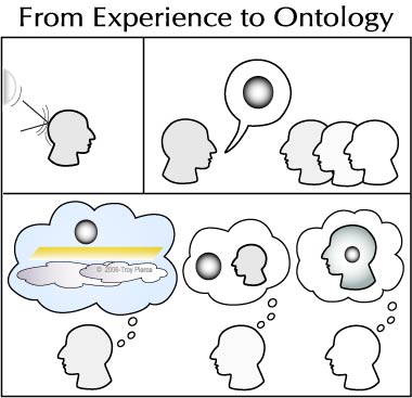Dall’esperienza all’ontologia